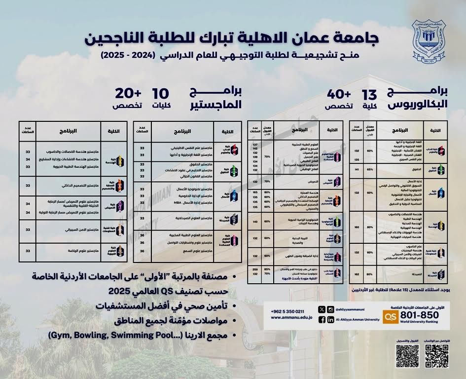 عمان الاهلية تهنىء الناجحين بالثانوية العامة وتعلن عن استمرار القبول والتسجيل للفصل الدراسي الأول 2024 - 2025 | خارج الم...